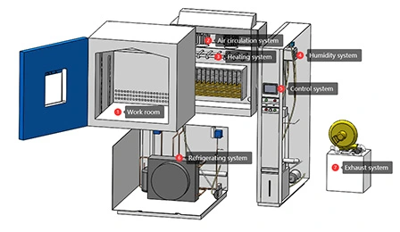 Beberapa faktor lingkungan