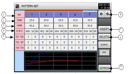 Sistem kontrol tingkat lanjut