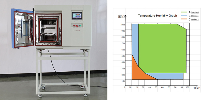 Ruang kelembaban suhu Benchtop LIB dan pengujian elektronik presisi