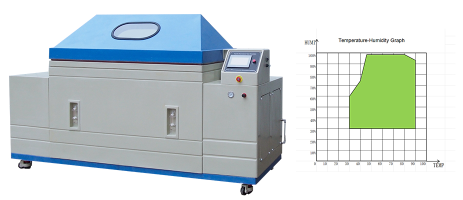 Pengaruh kontrol suhu dan kelembaban pada hasil uji ruang uji korosi siklik