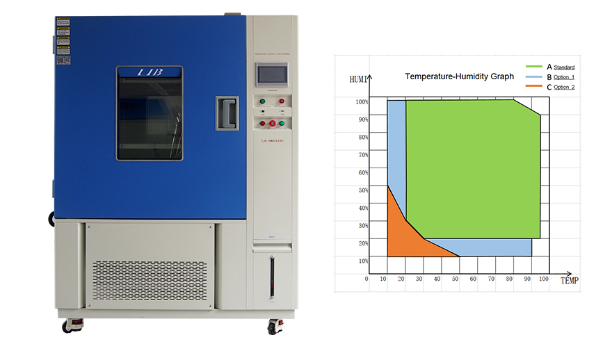 Analisis struktur ruang kerja, humidifikasi dan sistem pendinginan ruang pengontrol lingkungan