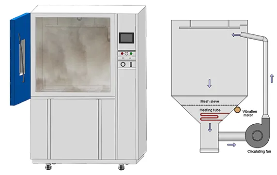 Peralatan Uji IP68: solusi lengkap untuk pengujian perlindungan Ingress