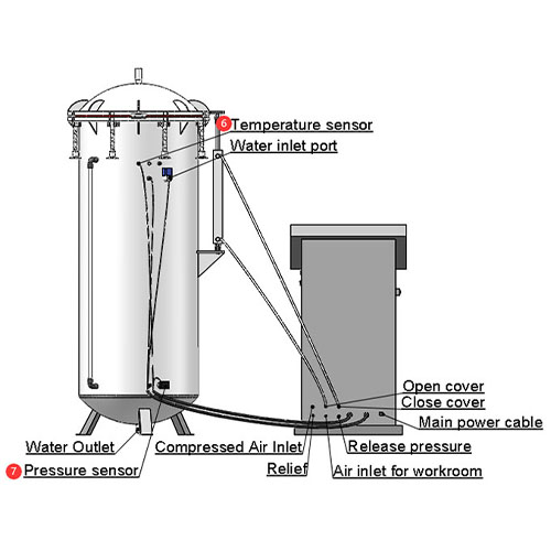 IPX7_diving_test_chamber77.jpg IPX7_diving_test_chamber77.jpg