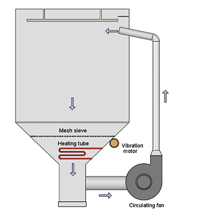 IP6X_IP5X_Ingress_Test_Chamber7.jpg IP6X_IP5X_Ingress_Test_Chamber7.jpg